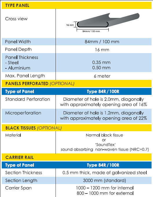 Description---84R.100R